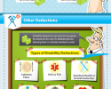 Tax Deductions